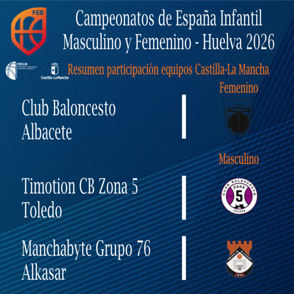 C-LM suma tres victorias en el nacional infantil de baloncesto en Huelva